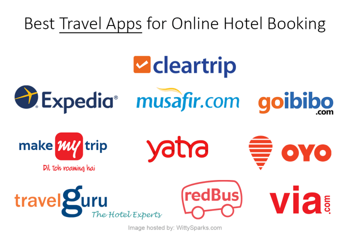 Online hotel booking platforms with personalized recommendations