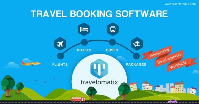 New travel booking platforms