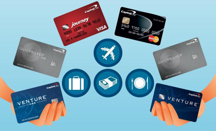 Online travel credit card rewards